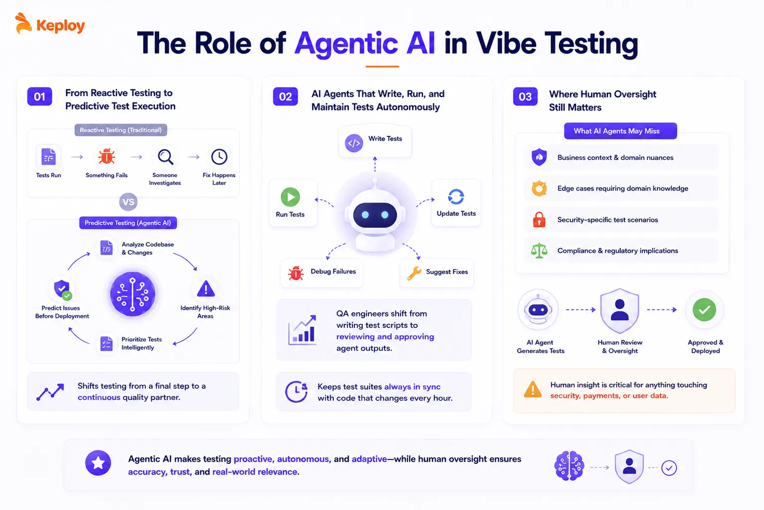 Principles of Vibe Testing
