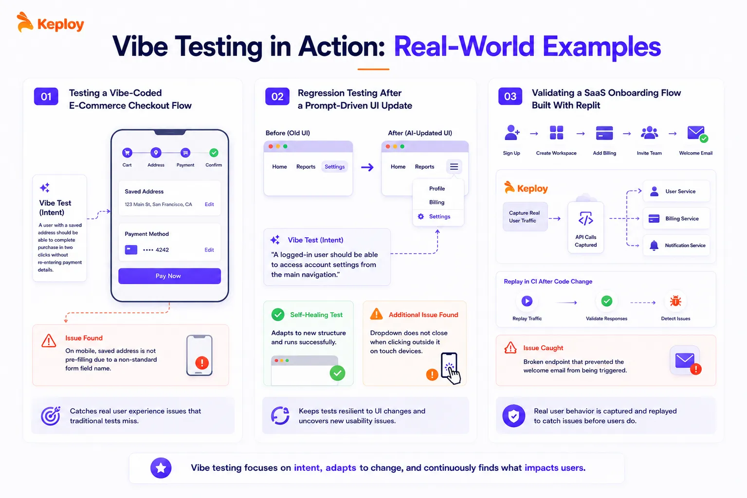 Vibe Testing in Action