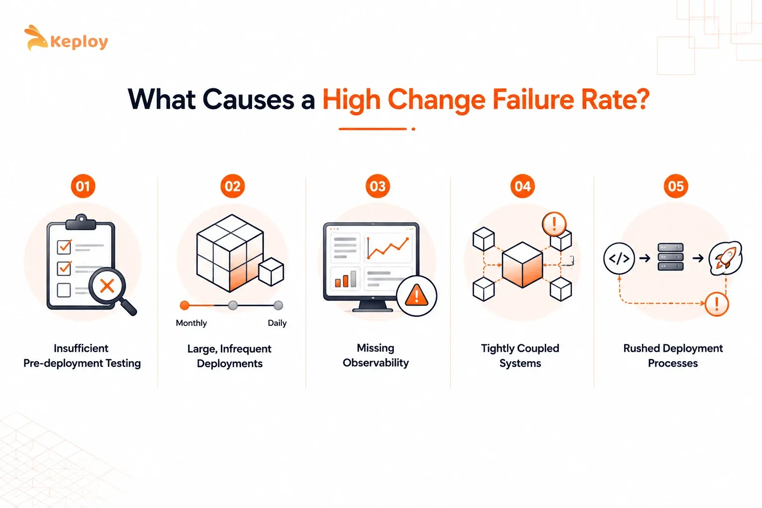 Causes Behind High Change Failure Rate