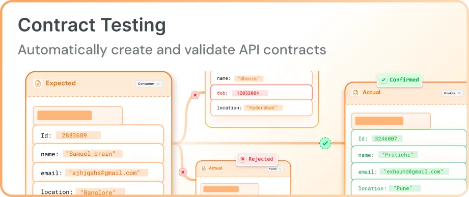 Decision guide for choosing the right contract testing tool by team size, stack, and authorship capacity