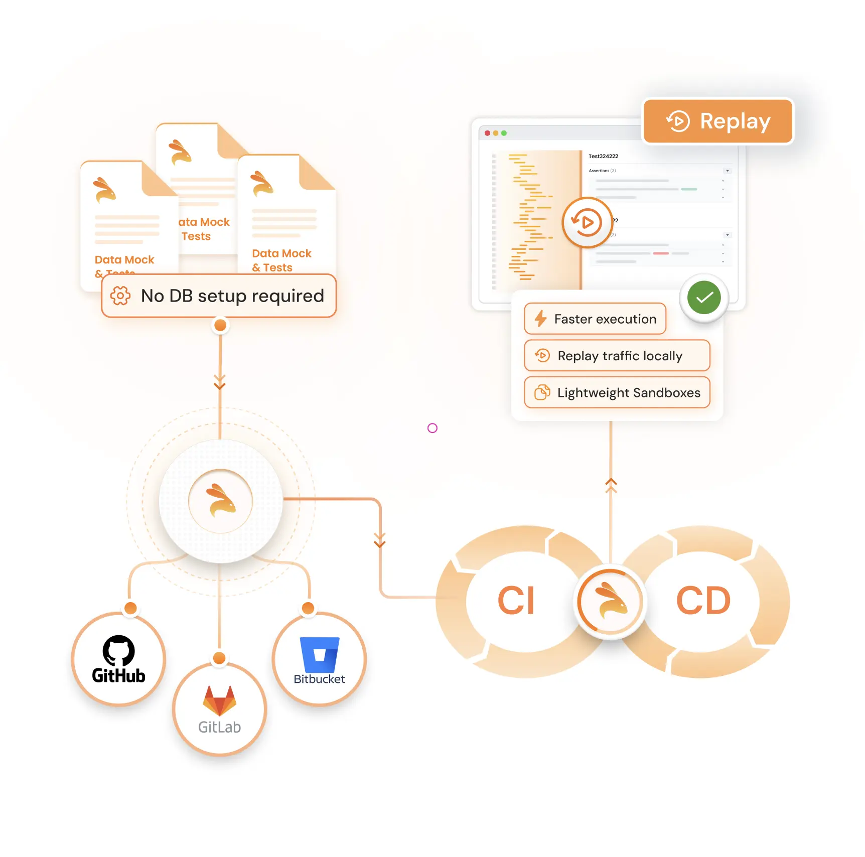 keploy_cicd Pipeline testing