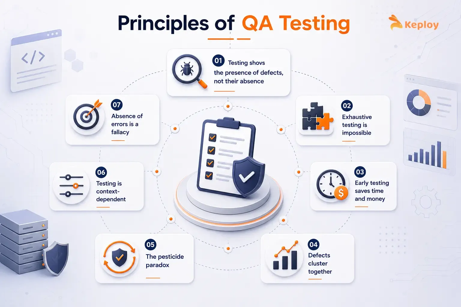 7 Principles of QA Testing