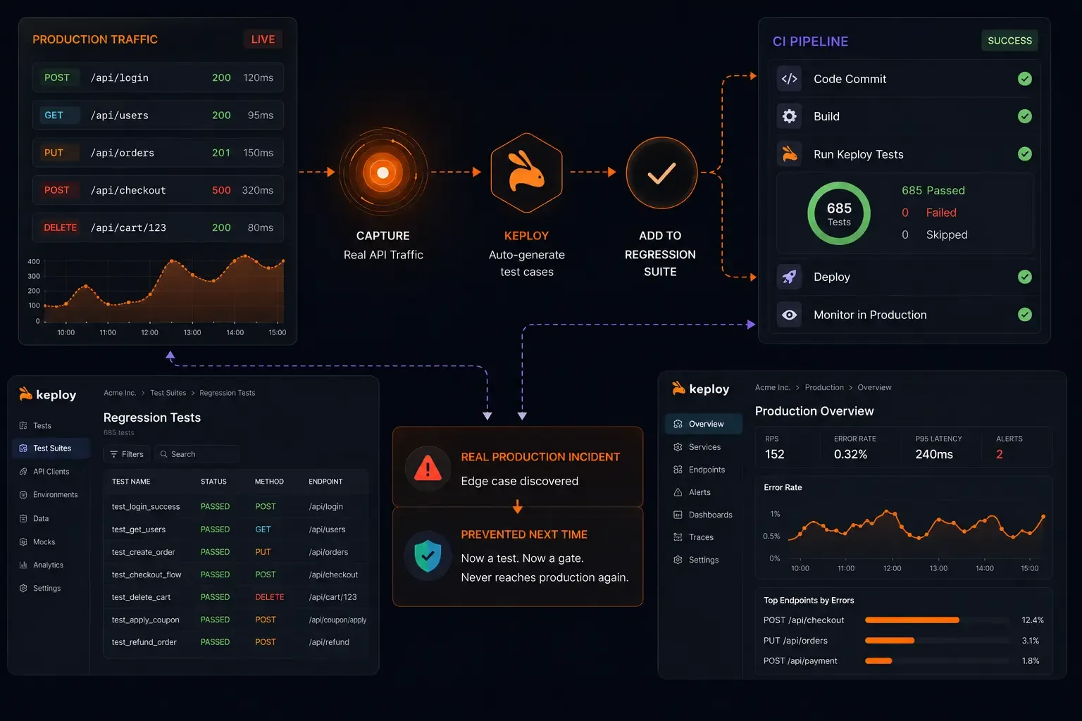 How Keploy Closes the Gap Between Shift Left and Shift Right Testing