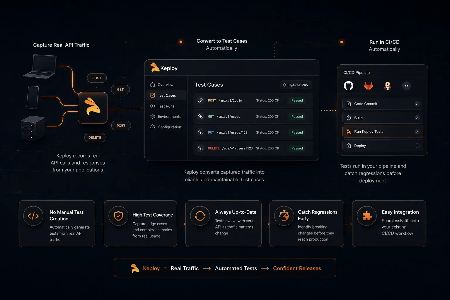 Keploy as a QA Testing Tool