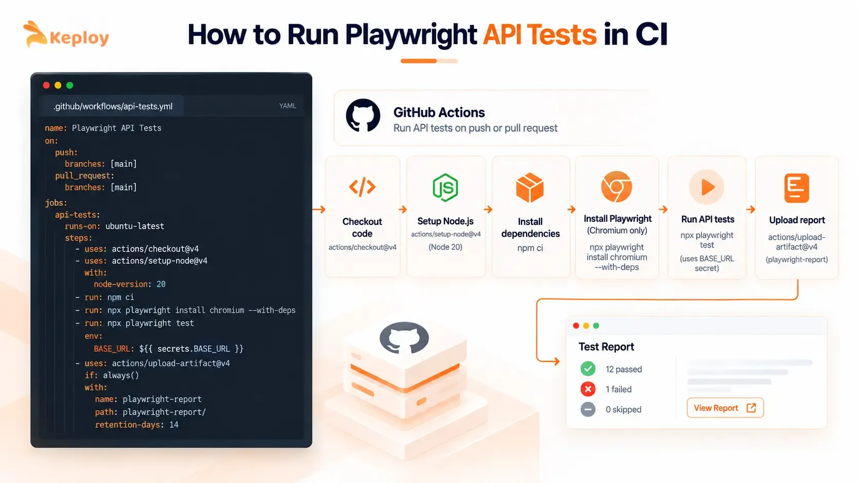 How to Run Playwright API Tests in CI