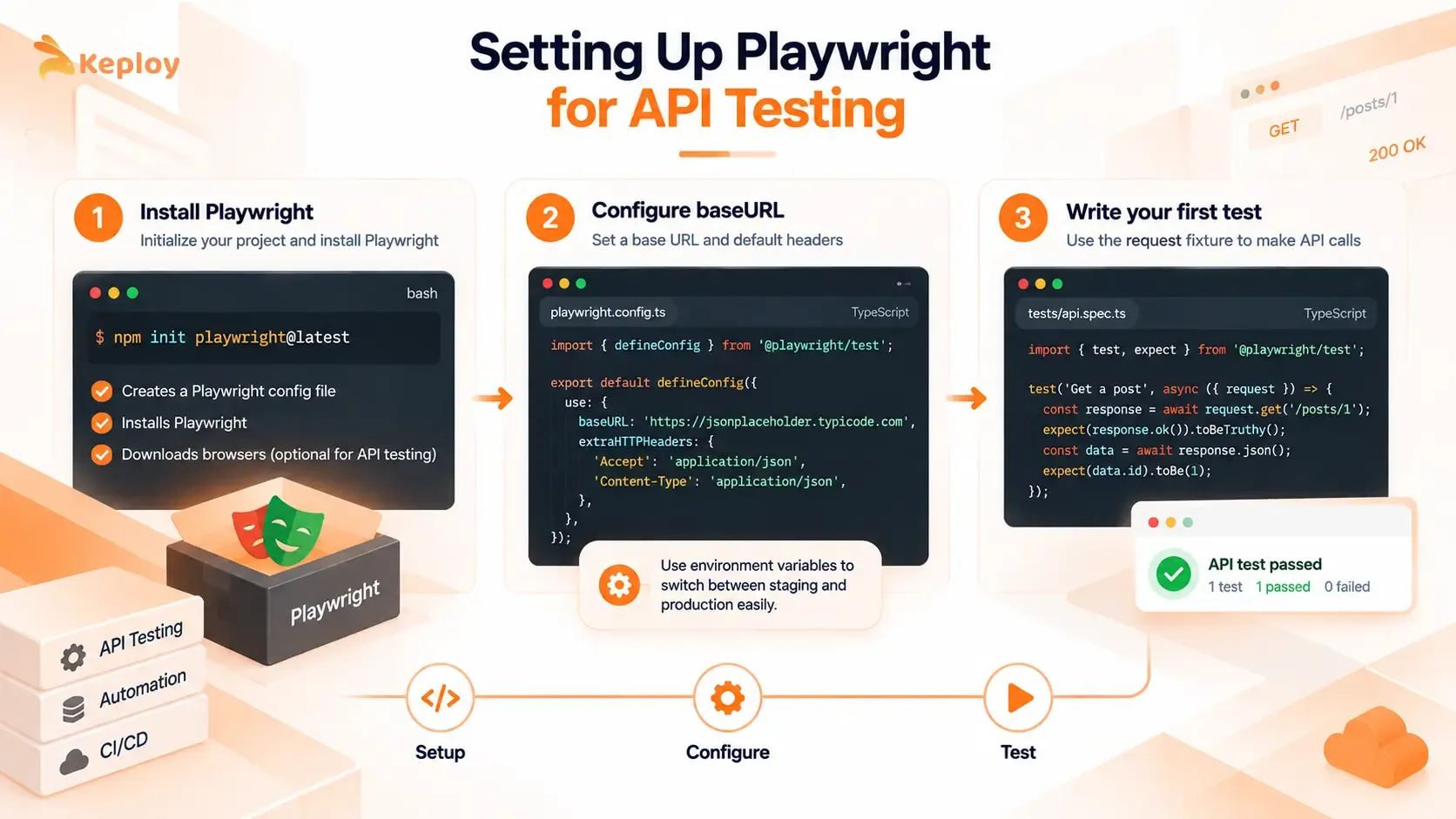How to Set Up Playwright for API Testing