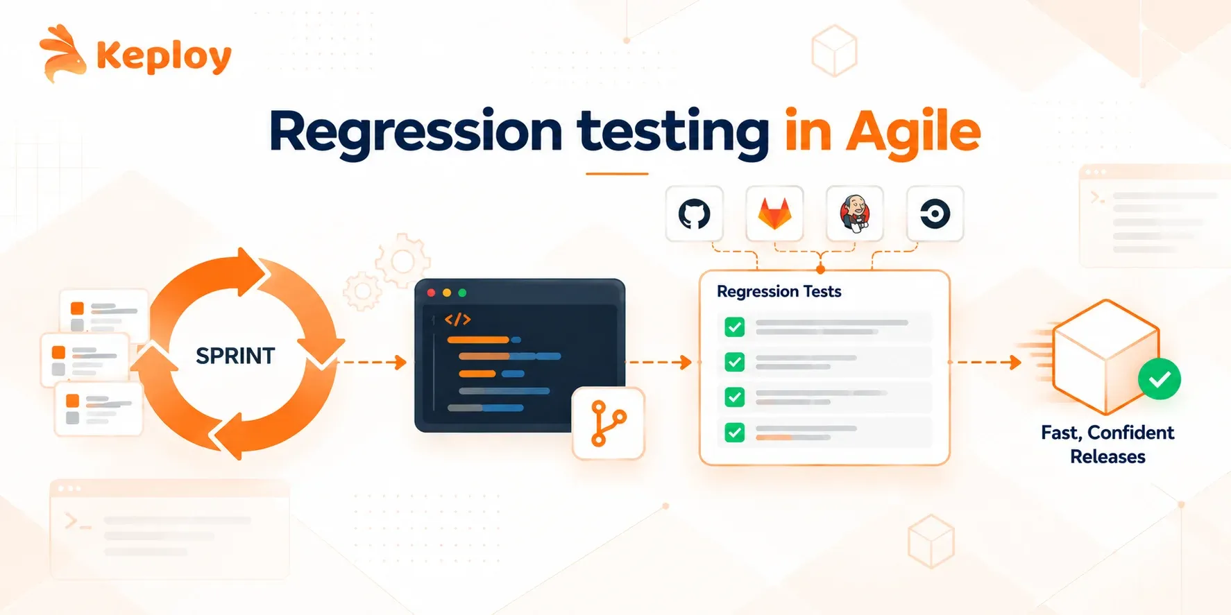 Regression Testing in Agile: Test Every Sprint Without Slowing Down